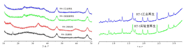 岳陽長旺化工有限公司,催化劑再生及技術咨詢,化工原材料,岳陽化工產品