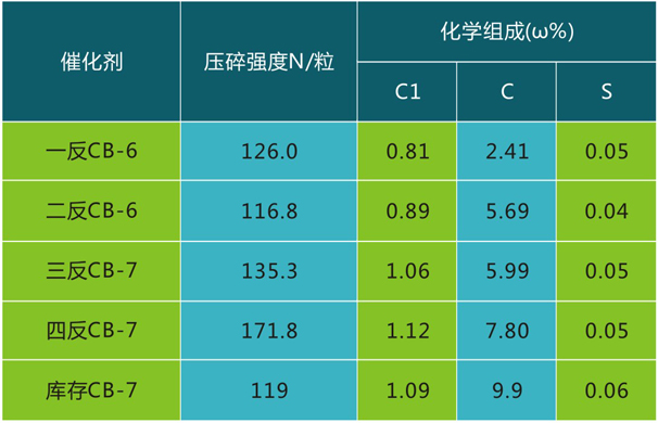 岳陽長旺化工有限公司,催化劑再生及技術咨詢,化工原材料,岳陽化工產品