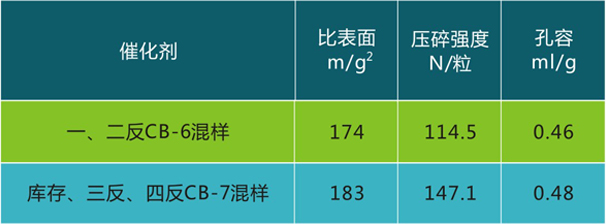 岳陽長旺化工有限公司,催化劑再生及技術咨詢,化工原材料,岳陽化工產品