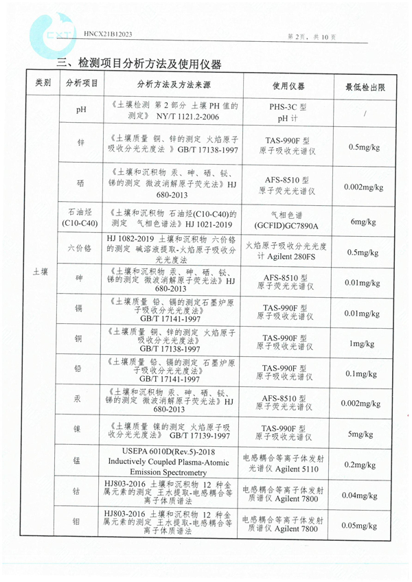 岳陽(yáng)長(zhǎng)旺化工有限公司,催化劑再生及技術(shù)咨詢,岳陽(yáng)化工產(chǎn)品