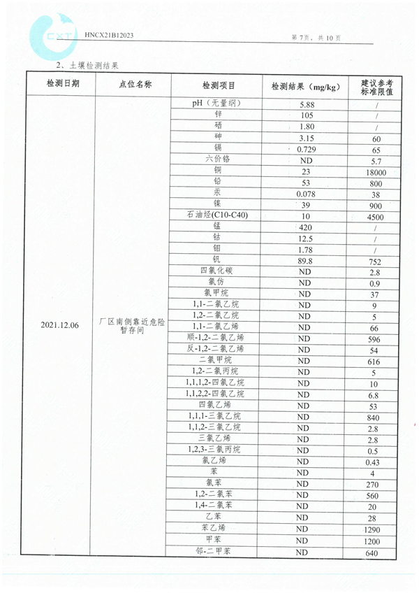 岳陽(yáng)長(zhǎng)旺化工有限公司,催化劑再生及技術(shù)咨詢,岳陽(yáng)化工產(chǎn)品